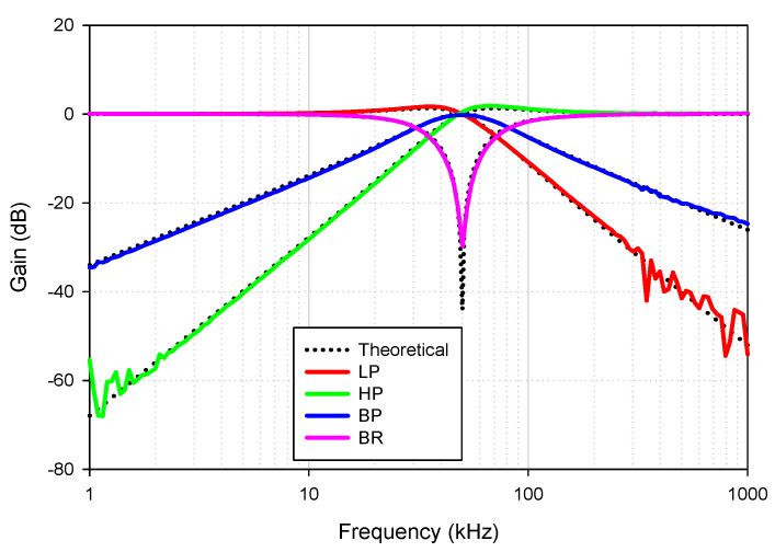 Figure 20