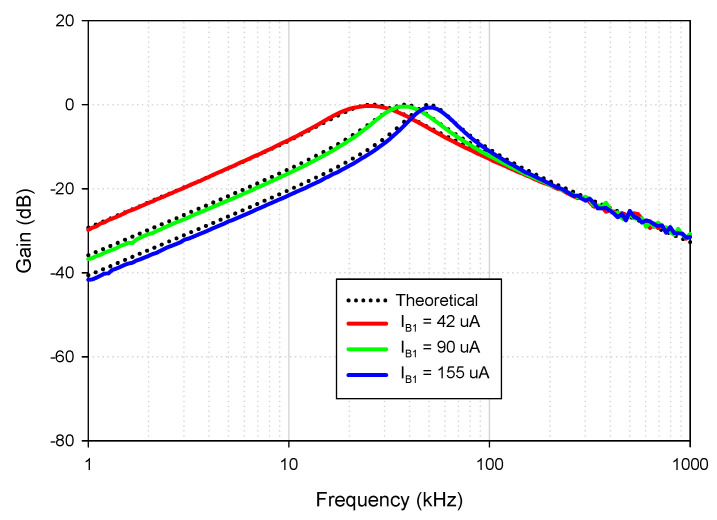 Figure 22