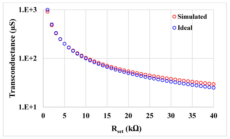 Figure 8