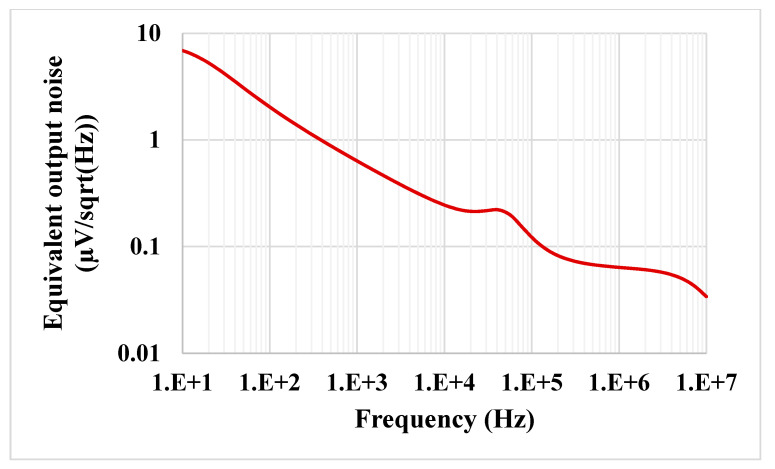 Figure 18