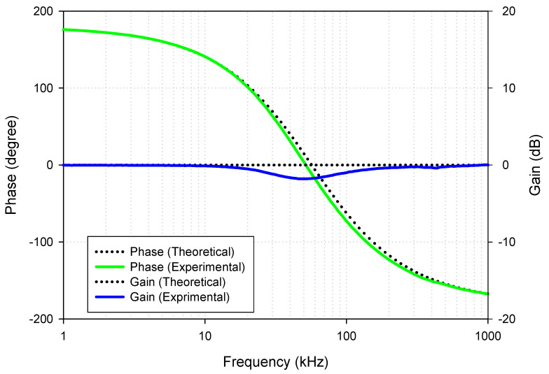 Figure 24