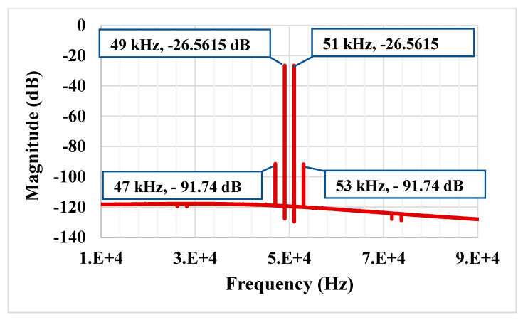 Figure 16