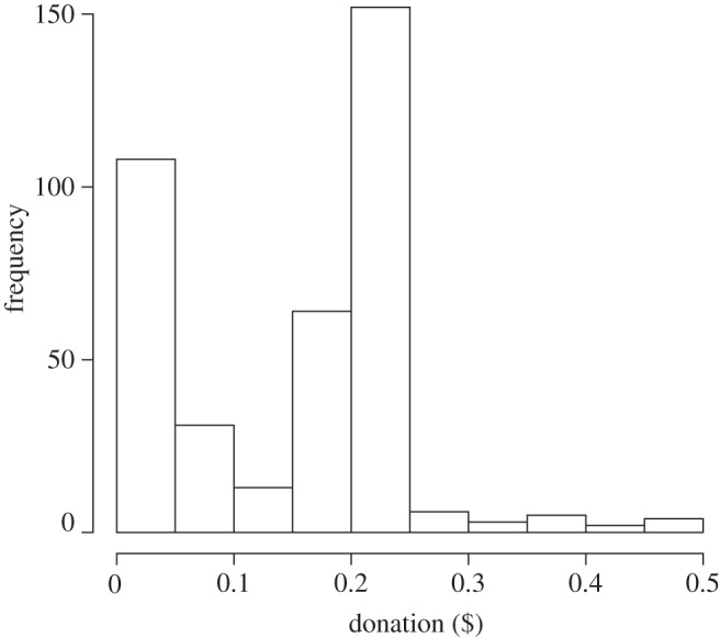 Figure 1.