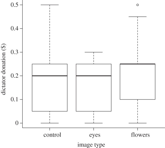 Figure 2.