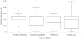 Figure 4.