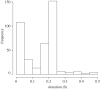 Figure 1.