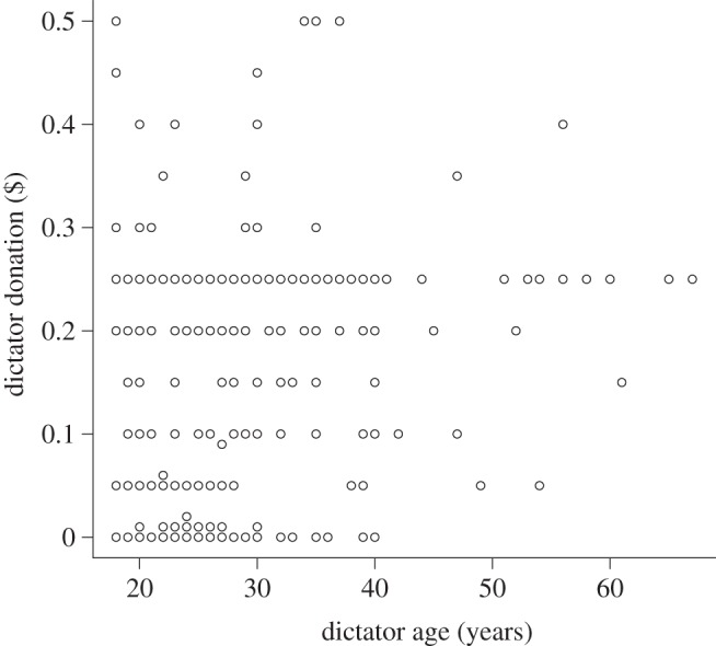 Figure 3.