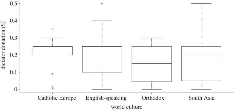 Figure 4.