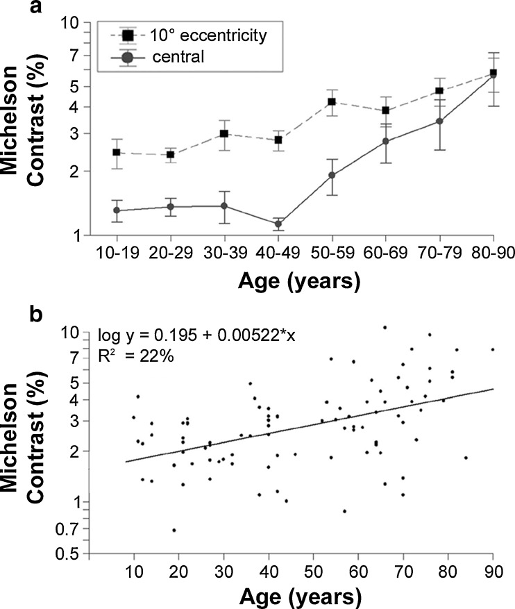 Fig. 13