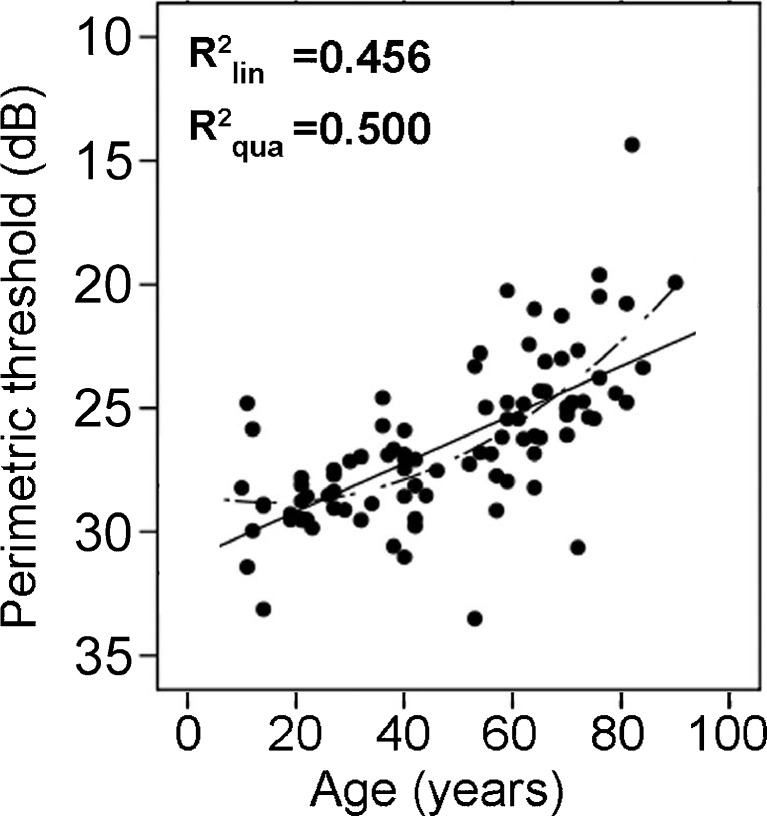 Fig. 11