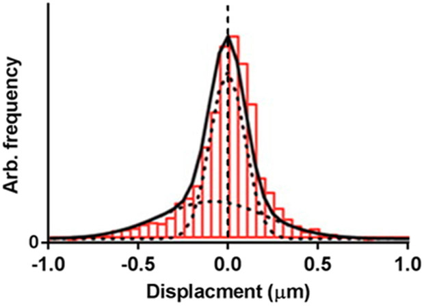 Figure 21.