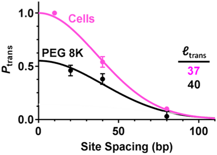 Figure 11.