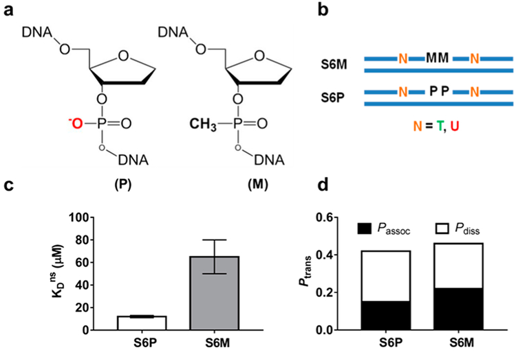 Figure 6.