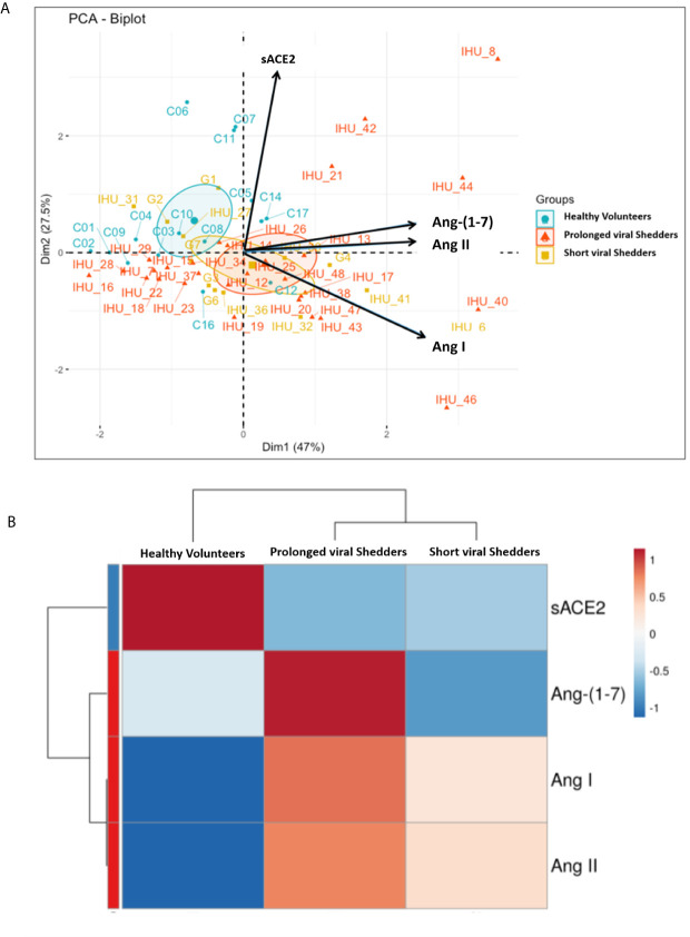 Figure 4