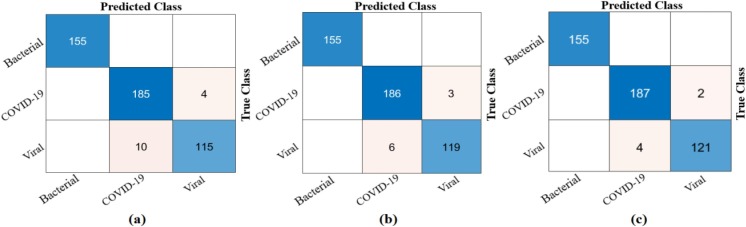 Fig. 15