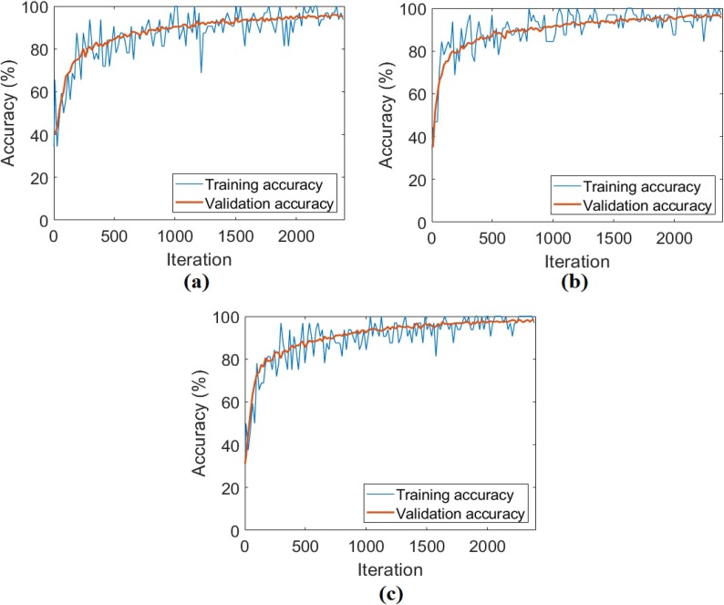 Fig. 10