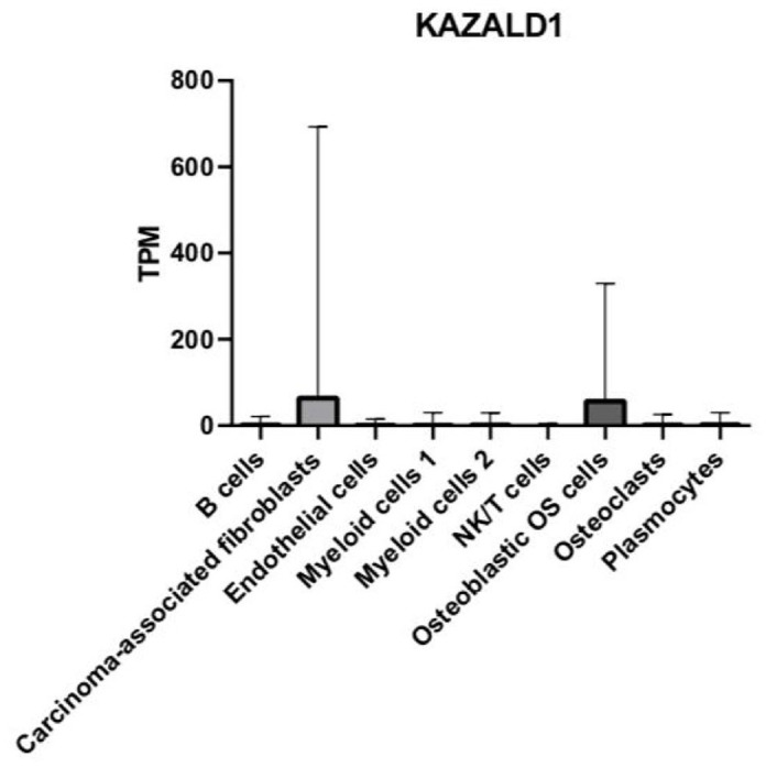 Figure 6.