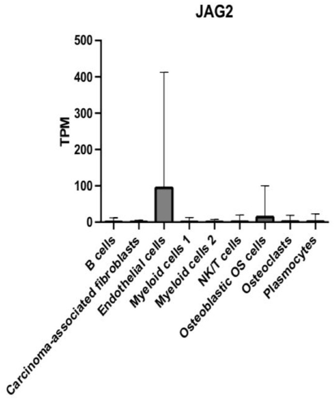 Figure 5.