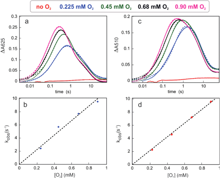 Extended Data Fig. 9