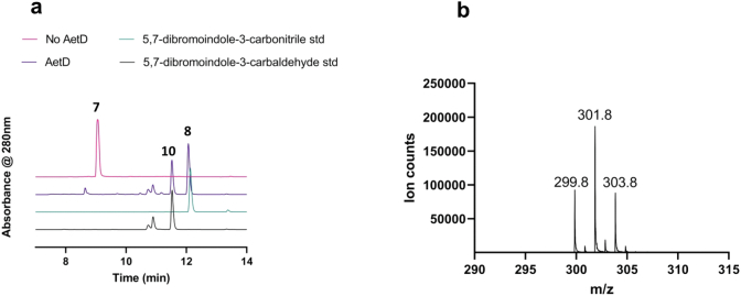 Extended Data Fig. 6