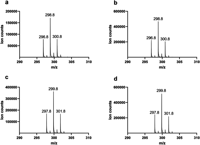 Extended Data Fig. 5