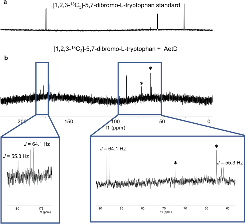 Extended Data Fig. 8