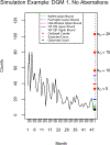 FIGURE 5 |