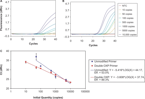 Figure 11.