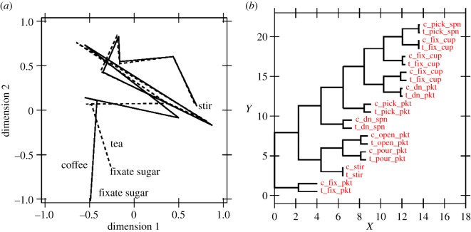 Figure 4.