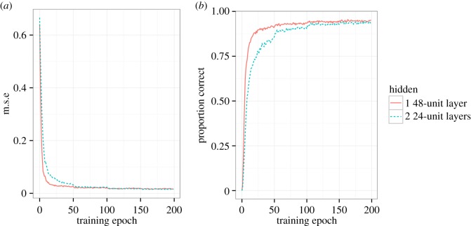 Figure 3.