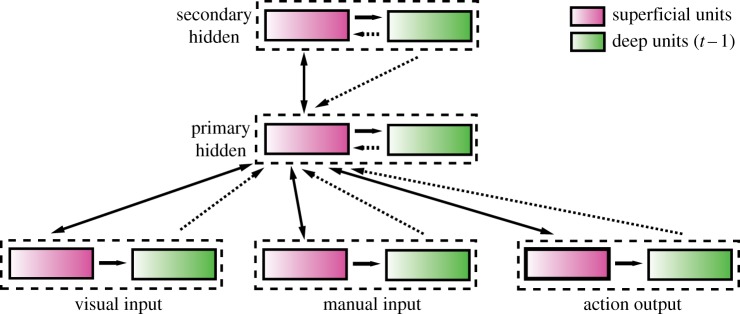 Figure 2.