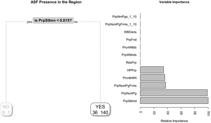 Figure 31