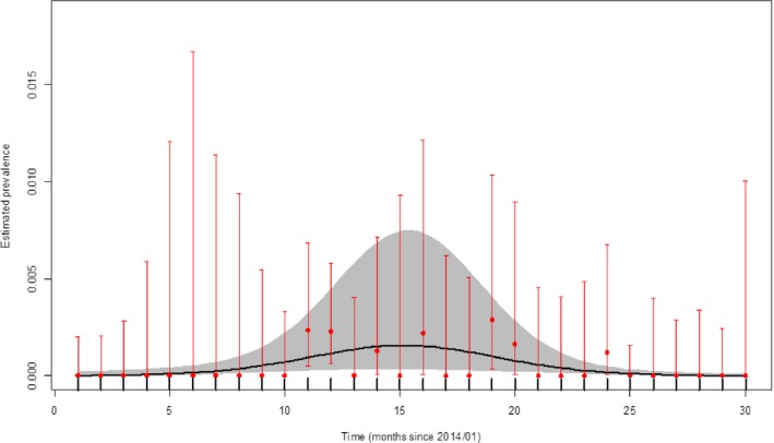 Figure 25