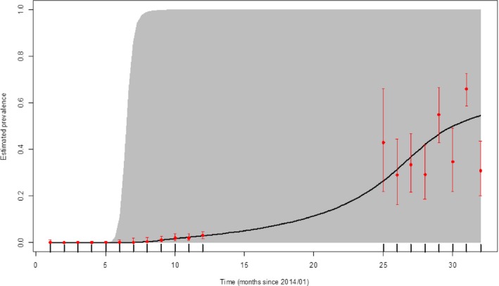 Figure 21