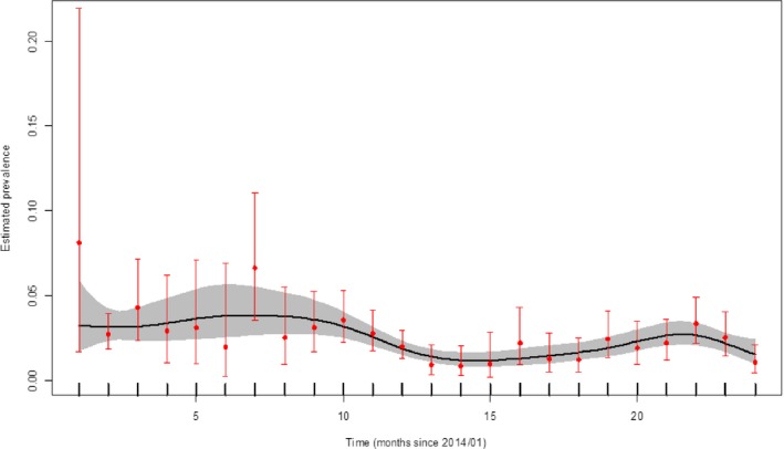 Figure 26