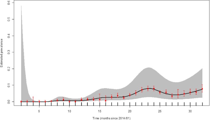 Figure 20