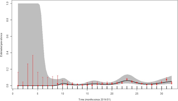 Figure 16