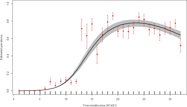 Figure 27