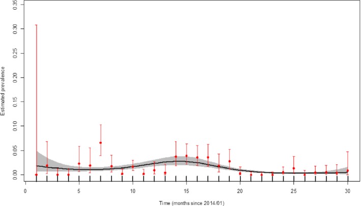 Figure 24