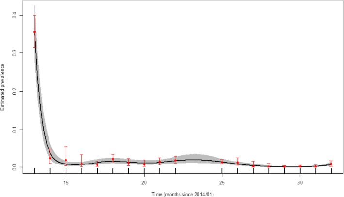 Figure 23