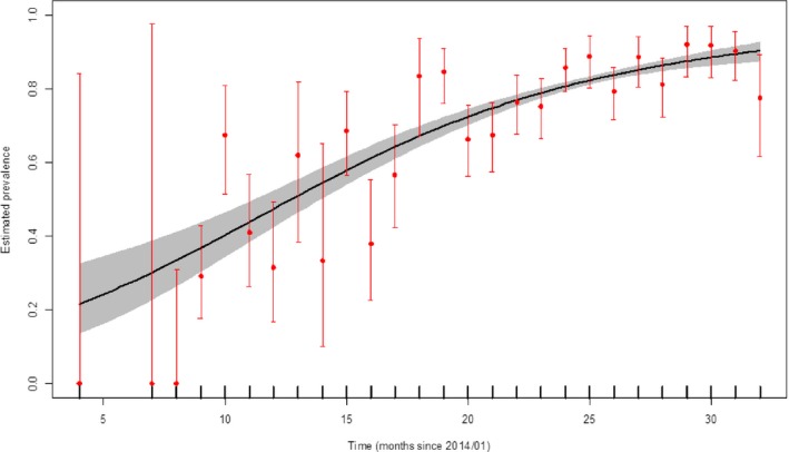 Figure 15