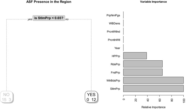 Figure 35