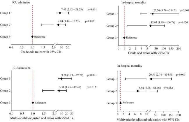 Figure 2.