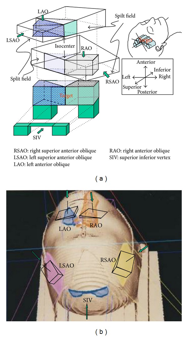 Figure 7