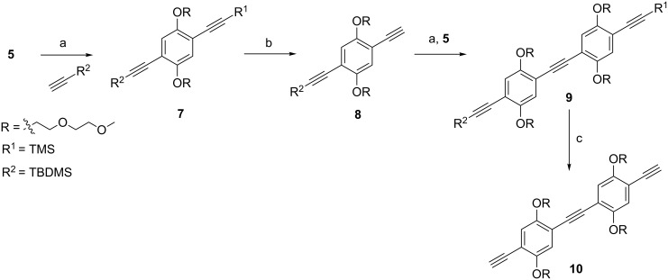 Scheme 2