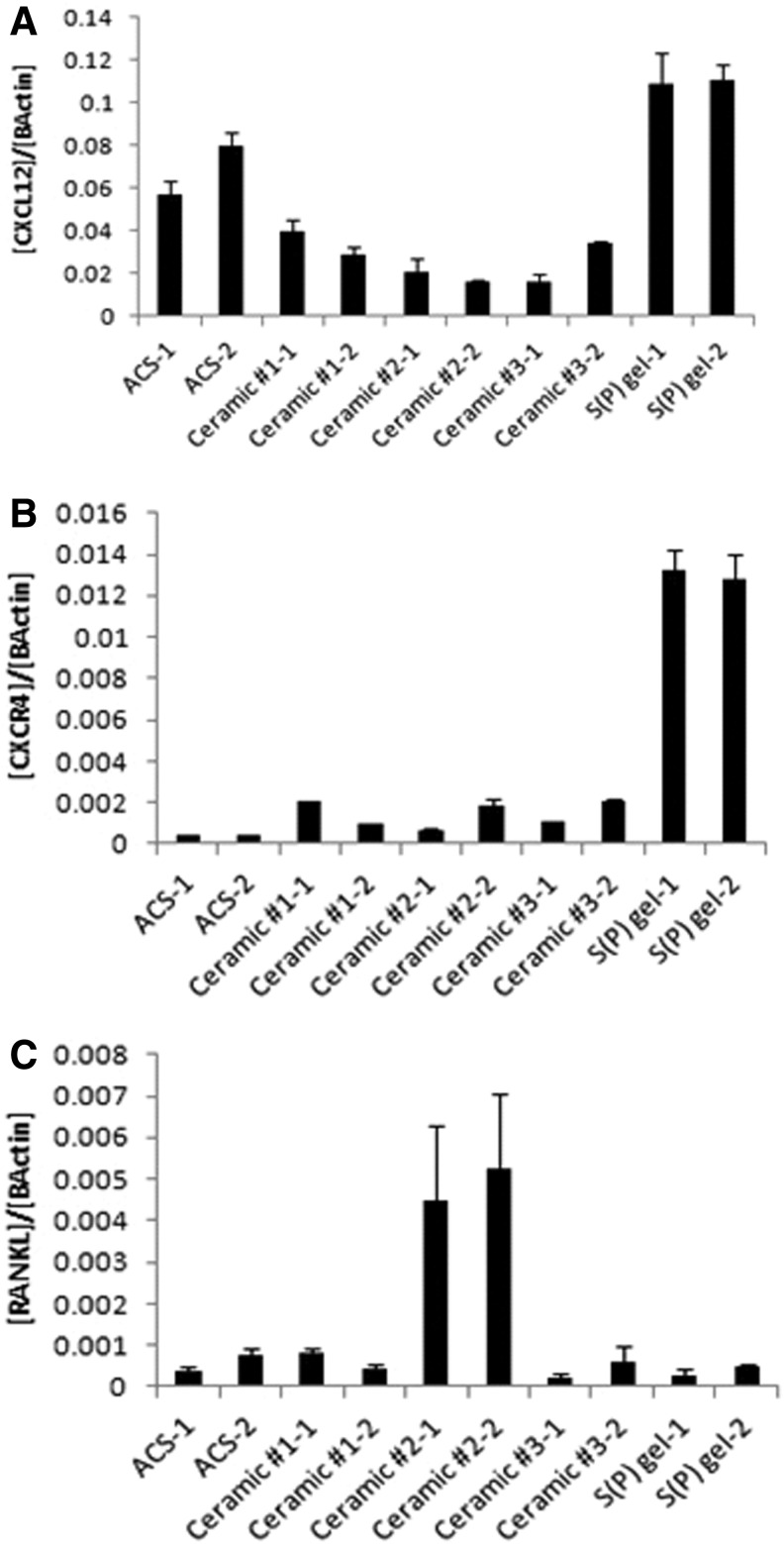 FIG. 6.