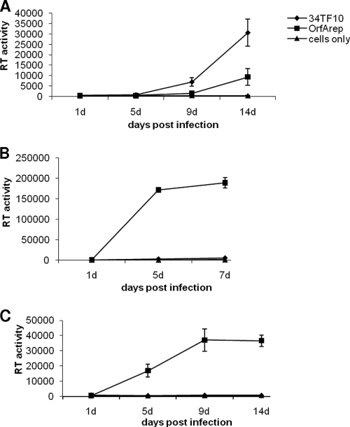 FIG. 1.