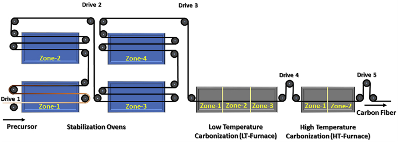 Fig. 4