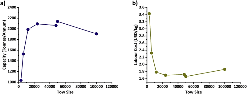 Fig. 8