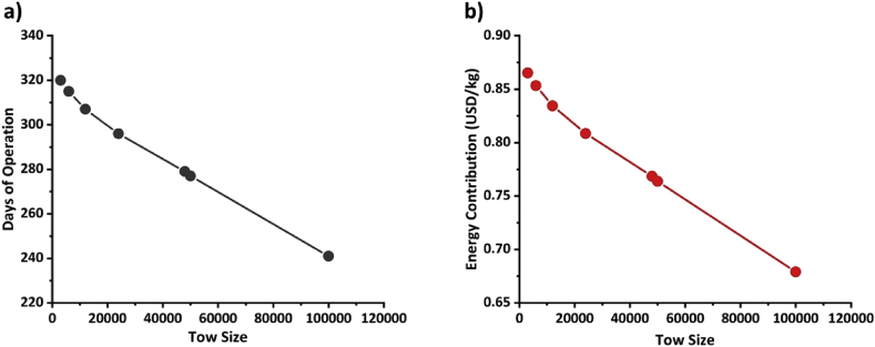 Fig. 9